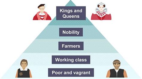 tudors society|tudor social hierarchy.